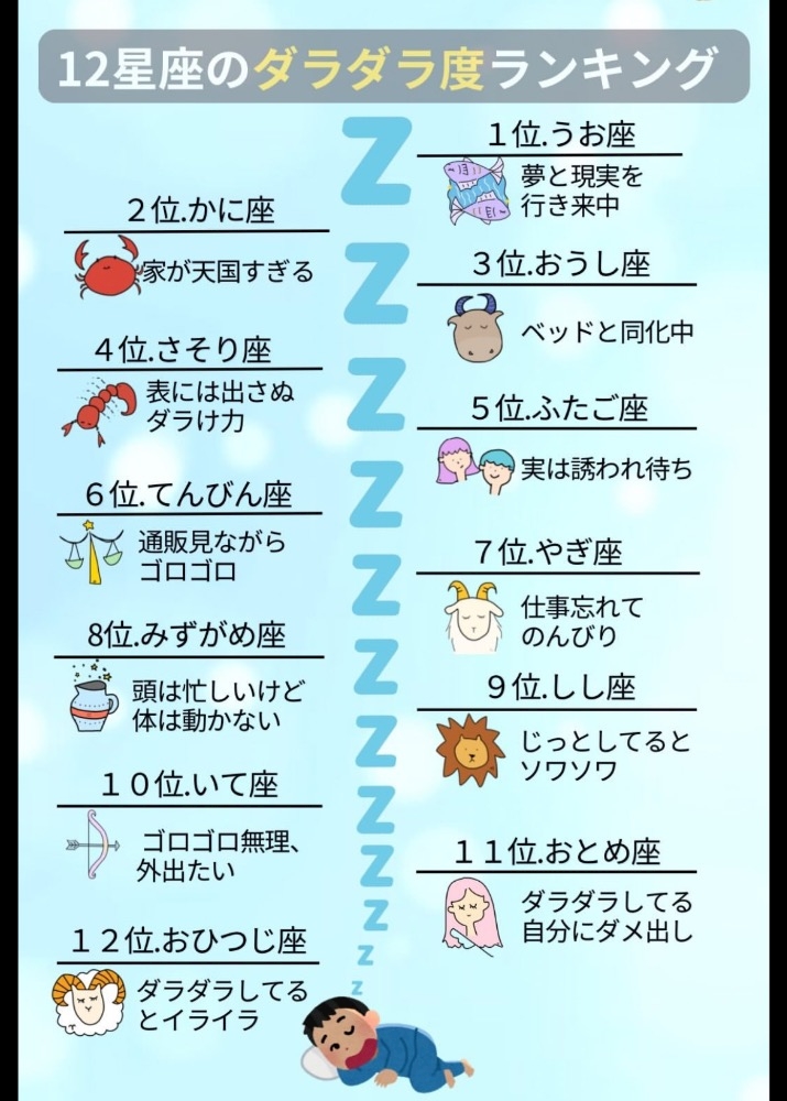 休日の過ごし方🔮